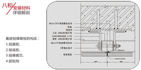 幕墻鋁蜂窩板安裝結構